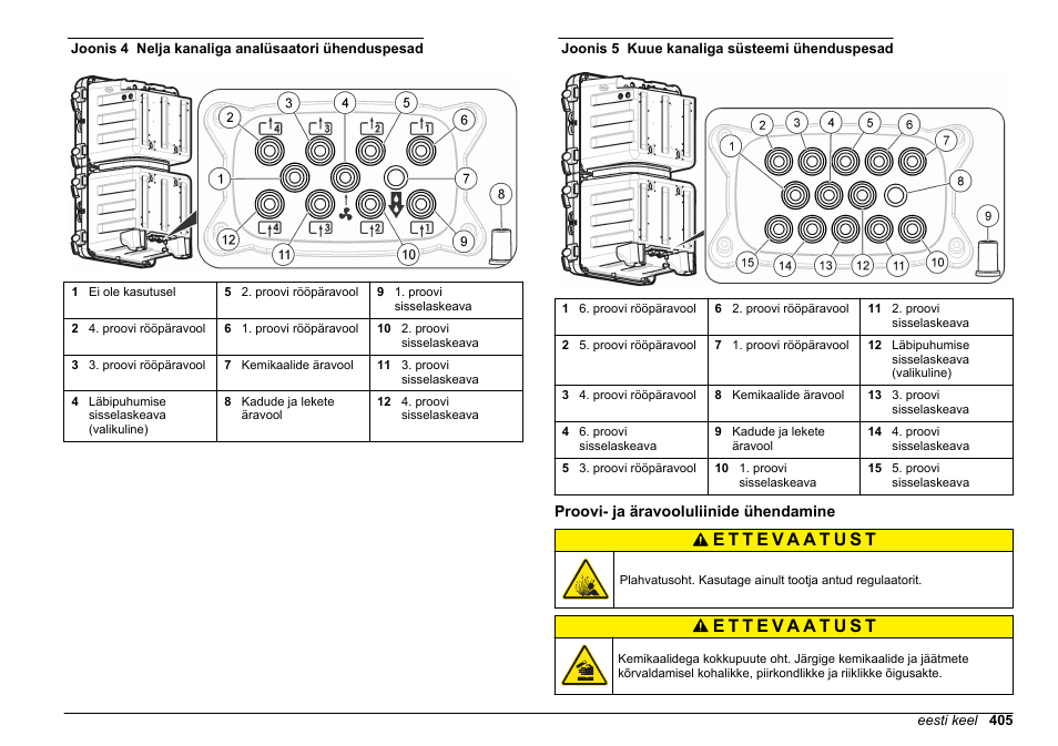 Proovi- ja äravooluliinide ühendamine, Joonis 4, Joonis 5 | Hach-Lange HACH 5500 sc SiO2 Installation User Manual | Page 405 / 418