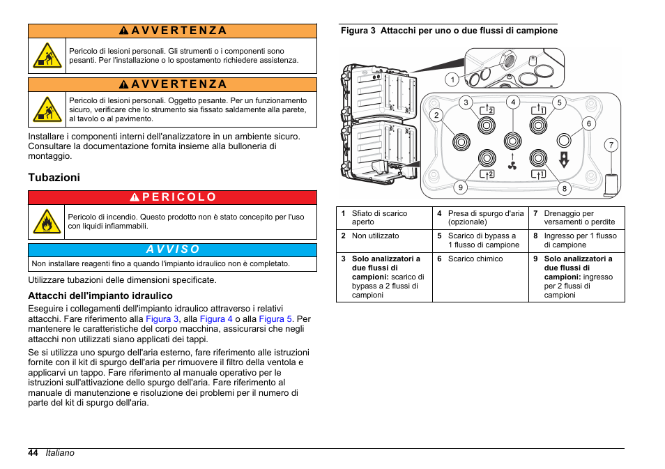 Tubazioni, Attacchi dell'impianto idraulico | Hach-Lange HACH 5500 sc SiO2 Installation User Manual | Page 44 / 418