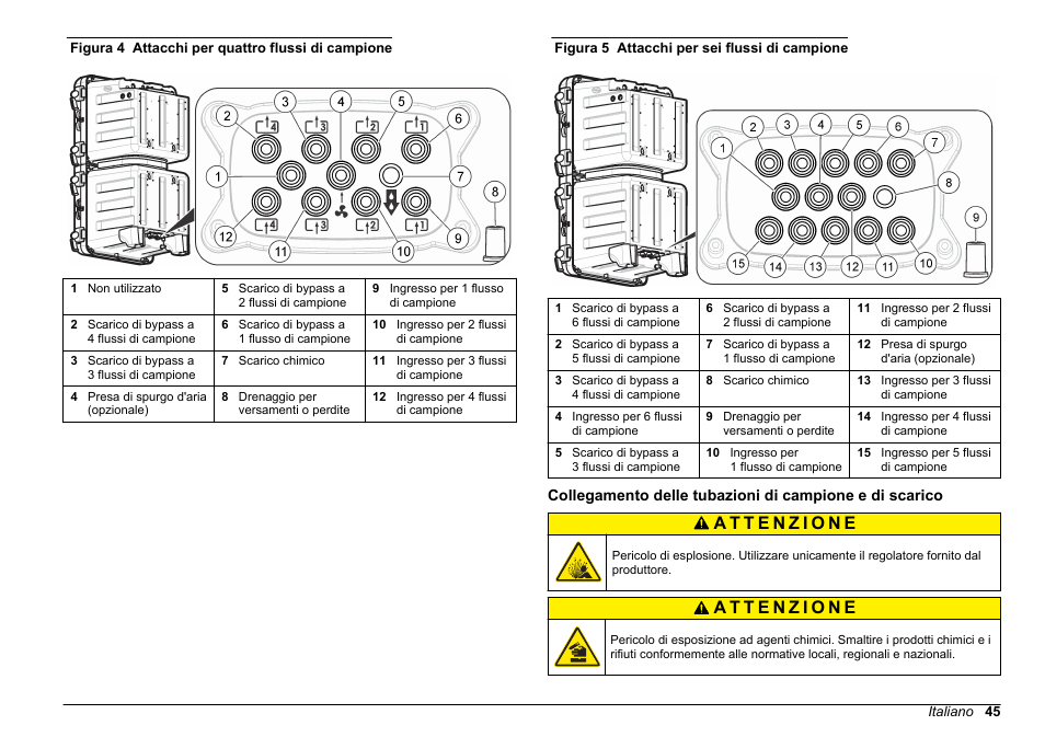 Alla, Figura 4, Figura 5 | Hach-Lange HACH 5500 sc SiO2 Installation User Manual | Page 45 / 418