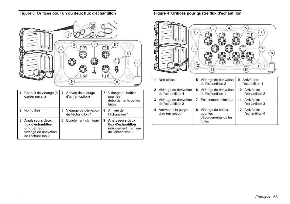 Reportez-vous à la, Figure 3, Figure 4 | Hach-Lange HACH 5500 sc SiO2 Installation User Manual | Page 63 / 418