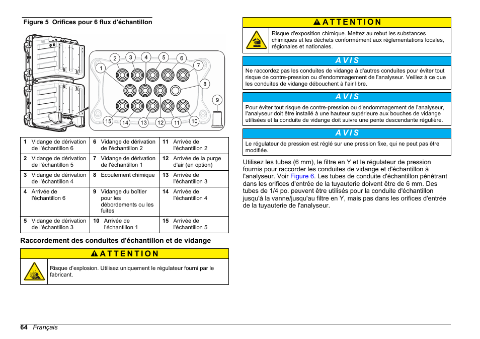 Figure 5, Pour respecter, A v i s | Hach-Lange HACH 5500 sc SiO2 Installation User Manual | Page 64 / 418