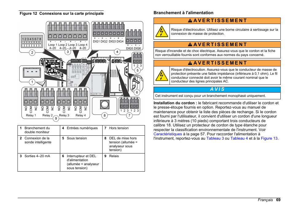 Branchement à l'alimentation, Figure 12, A v i s | Hach-Lange HACH 5500 sc SiO2 Installation User Manual | Page 69 / 418