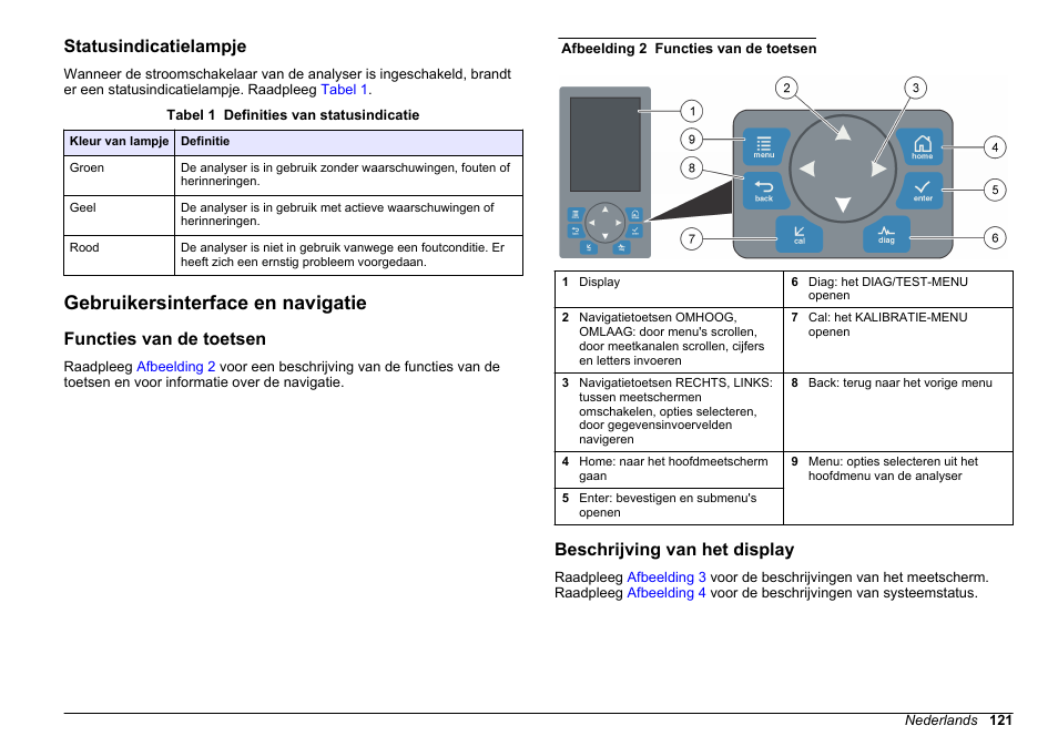 Statusindicatielampje, Gebruikersinterface en navigatie, Functies van de toetsen | Beschrijving van het display | Hach-Lange HACH 5500 sc SiO2 Operations User Manual | Page 121 / 394