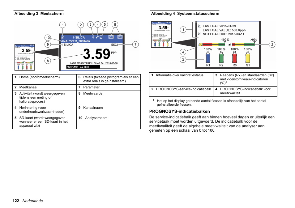 Prognosys-indicatiebalken, Afbeelding 3, Afbeelding 4 | Hach-Lange HACH 5500 sc SiO2 Operations User Manual | Page 122 / 394