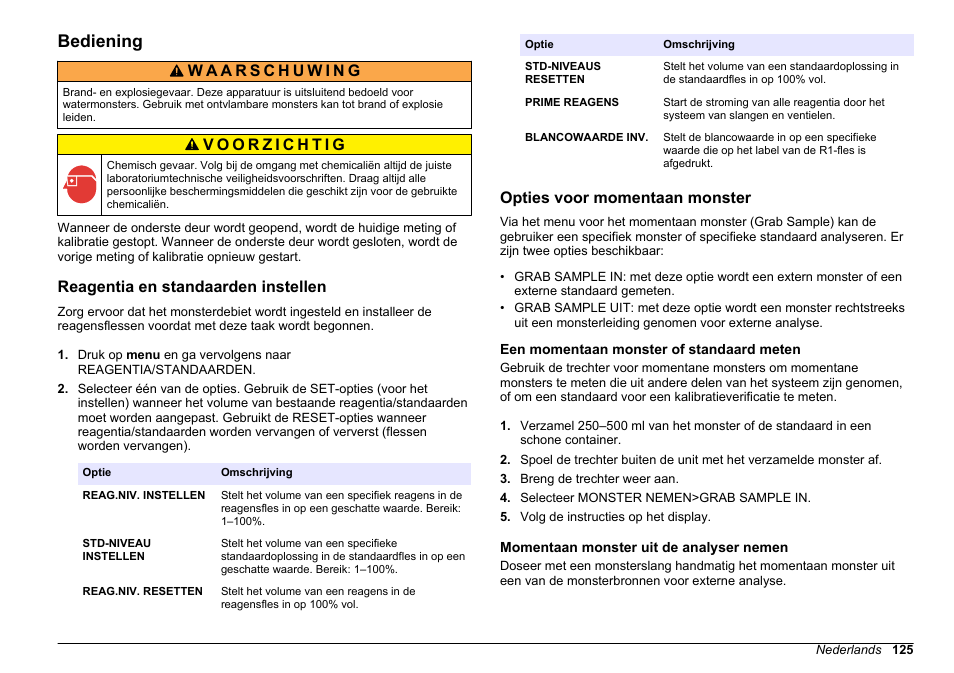 Bediening, Reagentia en standaarden instellen, Opties voor momentaan monster | Een momentaan monster of standaard meten, Momentaan monster uit de analyser nemen | Hach-Lange HACH 5500 sc SiO2 Operations User Manual | Page 125 / 394