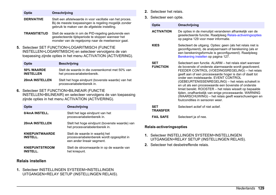 Relais instellen, Relais-activeringsopties | Hach-Lange HACH 5500 sc SiO2 Operations User Manual | Page 129 / 394