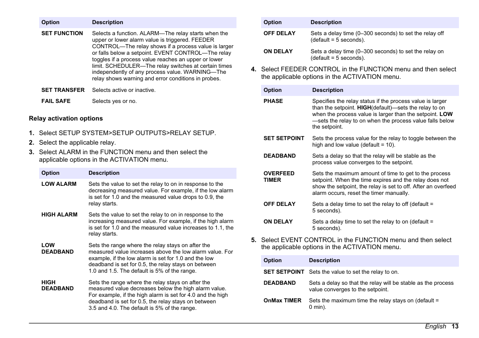 Relay activation options, Refer to | Hach-Lange HACH 5500 sc SiO2 Operations User Manual | Page 13 / 394