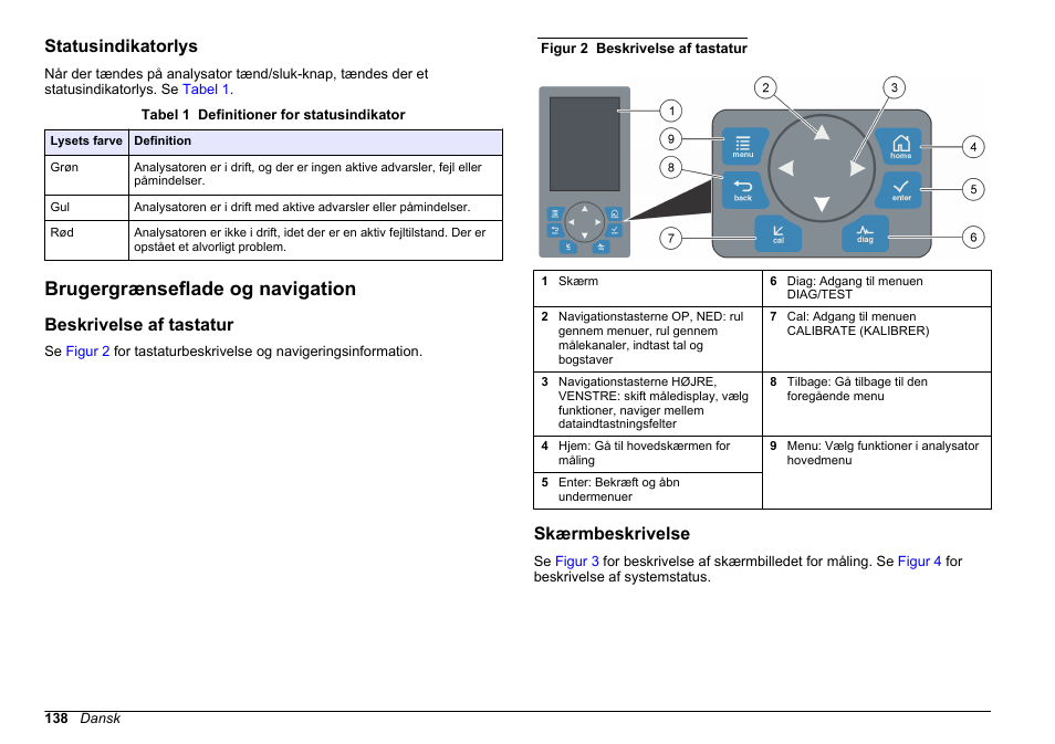 Statusindikatorlys, Brugergrænseflade og navigation, Beskrivelse af tastatur | Skærmbeskrivelse, På side 138 | Hach-Lange HACH 5500 sc SiO2 Operations User Manual | Page 138 / 394