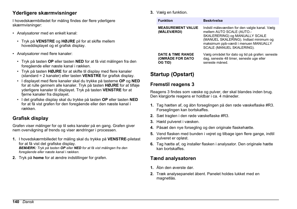 Yderligere skærmvisninger, Grafisk display, Startup (opstart) | Fremstil reagens 3, Tænd analysatoren | Hach-Lange HACH 5500 sc SiO2 Operations User Manual | Page 140 / 394
