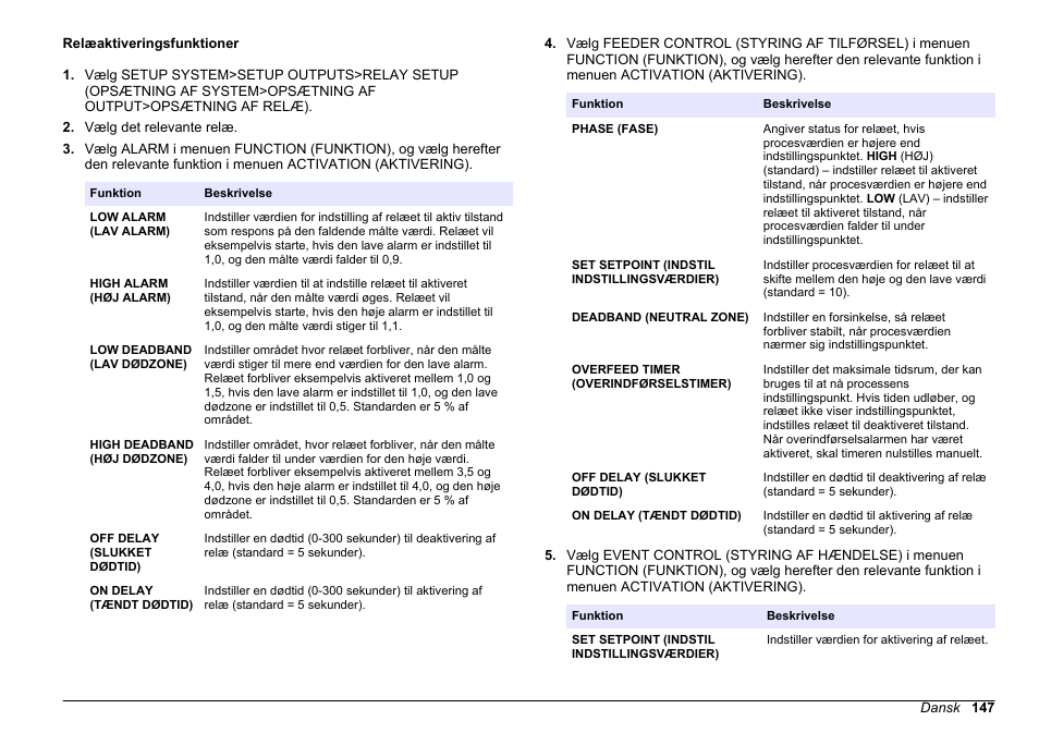 Relæaktiveringsfunktioner | Hach-Lange HACH 5500 sc SiO2 Operations User Manual | Page 147 / 394