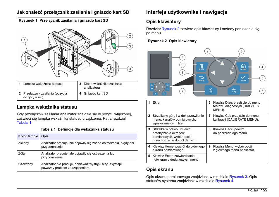 Lampka wskaźnika statusu, Interfejs użytkownika i nawigacja, Opis klawiatury | Opis ekranu, Na stronie | Hach-Lange HACH 5500 sc SiO2 Operations User Manual | Page 155 / 394