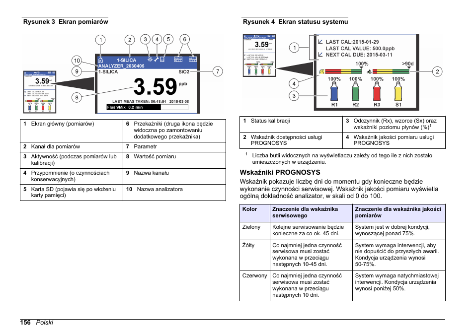Wskaźniki prognosys, Rysunek 3, Rysunek 4 | Hach-Lange HACH 5500 sc SiO2 Operations User Manual | Page 156 / 394