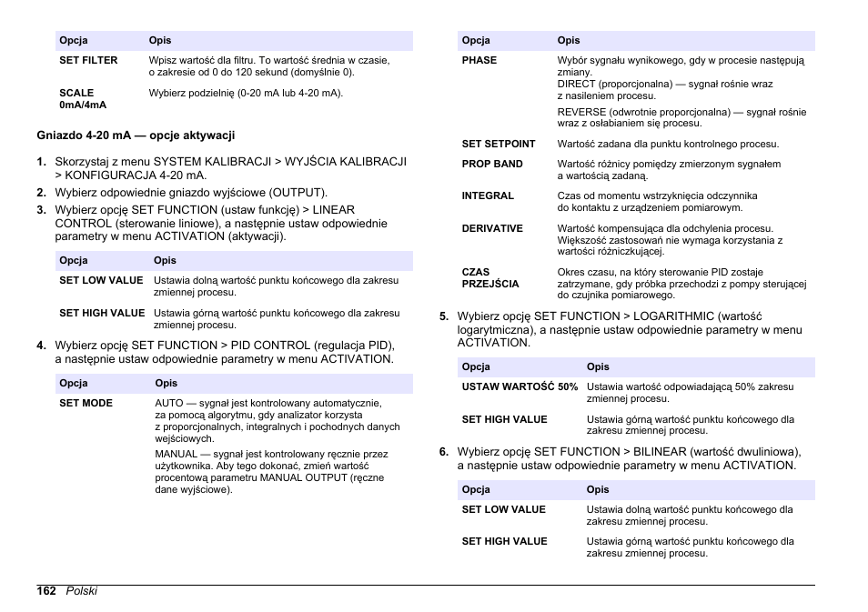 Gniazdo 4-20 ma — opcje aktywacji | Hach-Lange HACH 5500 sc SiO2 Operations User Manual | Page 162 / 394