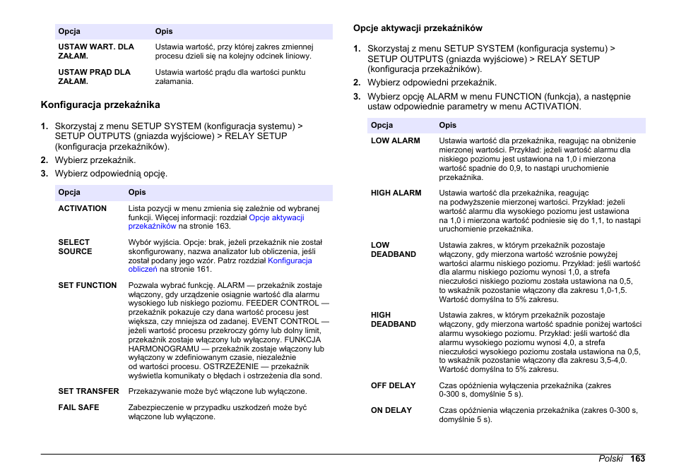Konfiguracja przekaźnika, Opcje aktywacji przekaźników | Hach-Lange HACH 5500 sc SiO2 Operations User Manual | Page 163 / 394