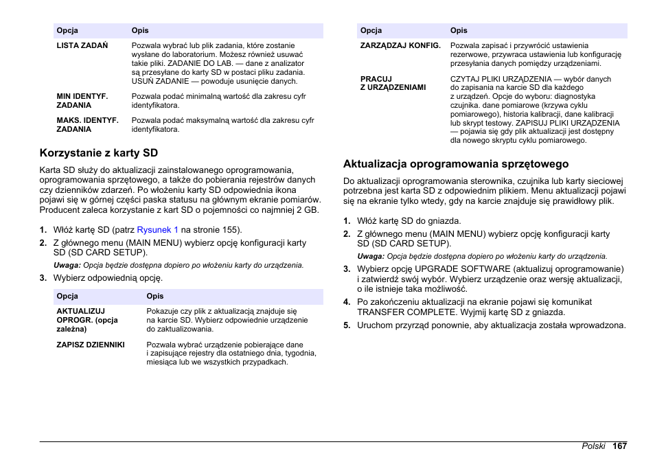 Korzystanie z karty sd, Aktualizacja oprogramowania sprzętowego | Hach-Lange HACH 5500 sc SiO2 Operations User Manual | Page 167 / 394