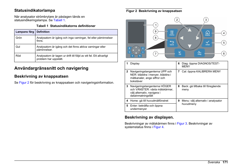 Statusindikatorlampa, Användargränssnitt och navigering, Beskrivning av knappsatsen | Beskrivning av displayen, På sidan 171 | Hach-Lange HACH 5500 sc SiO2 Operations User Manual | Page 171 / 394