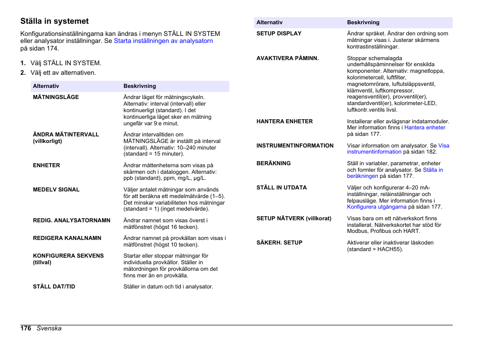 Ställa in systemet | Hach-Lange HACH 5500 sc SiO2 Operations User Manual | Page 176 / 394