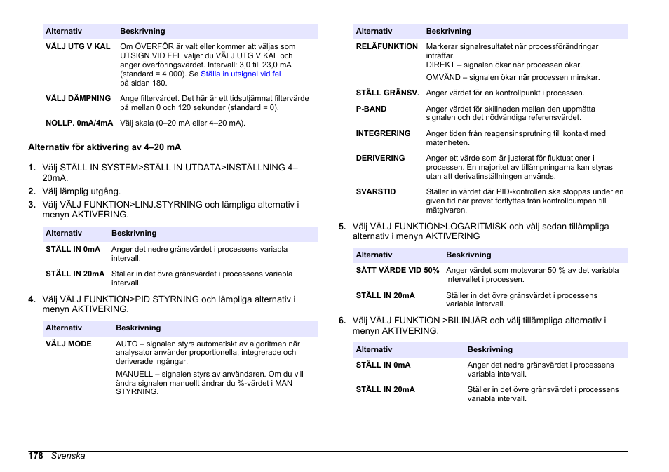 Alternativ för aktivering av 4–20 ma, Funktion som väljs. mer information finns i, Alternativ för | Aktivering av 4–20 ma | Hach-Lange HACH 5500 sc SiO2 Operations User Manual | Page 178 / 394