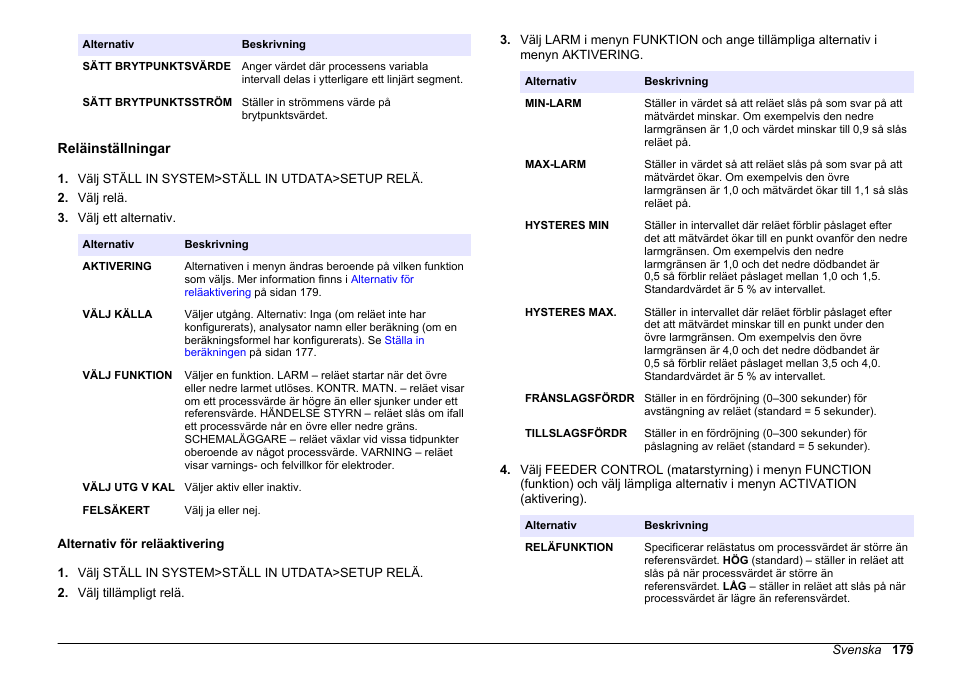 Reläinställningar, Alternativ för reläaktivering | Hach-Lange HACH 5500 sc SiO2 Operations User Manual | Page 179 / 394