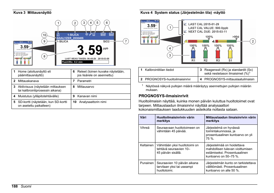 Prognosys-ilmaisinrivit, Kuva 3, Kuva 4 | Hach-Lange HACH 5500 sc SiO2 Operations User Manual | Page 188 / 394