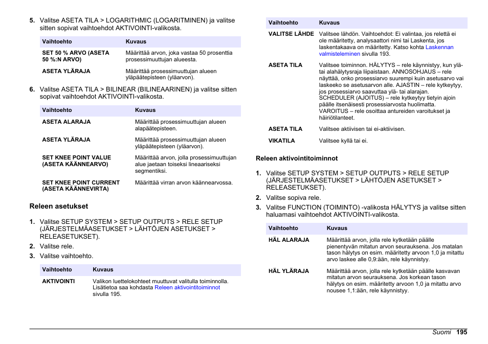 Releen asetukset, Releen aktivointitoiminnot | Hach-Lange HACH 5500 sc SiO2 Operations User Manual | Page 195 / 394