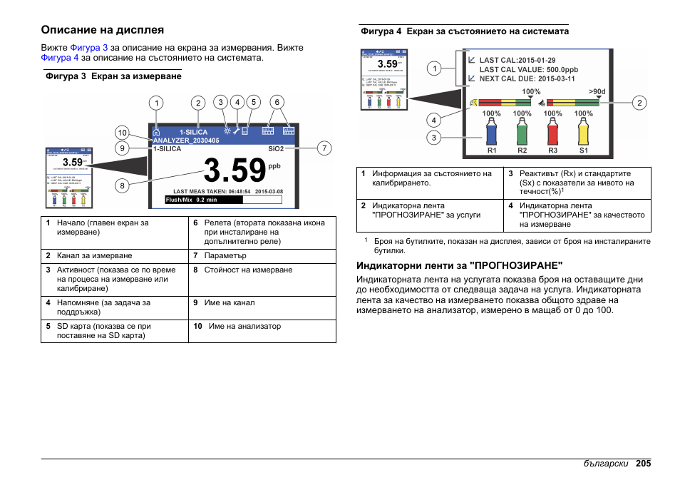 Описание на дисплея, Индикаторни ленти за "прогнозиране | Hach-Lange HACH 5500 sc SiO2 Operations User Manual | Page 205 / 394