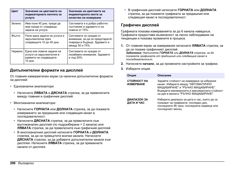 Допълнителни формати на дисплей, Графичен дисплей | Hach-Lange HACH 5500 sc SiO2 Operations User Manual | Page 206 / 394