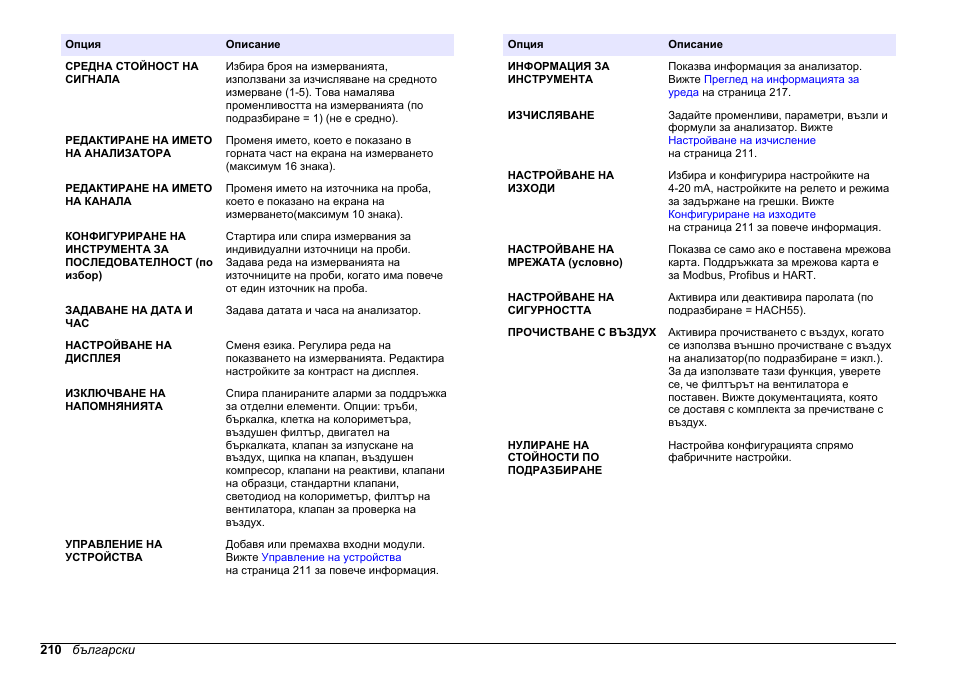 Hach-Lange HACH 5500 sc SiO2 Operations User Manual | Page 210 / 394