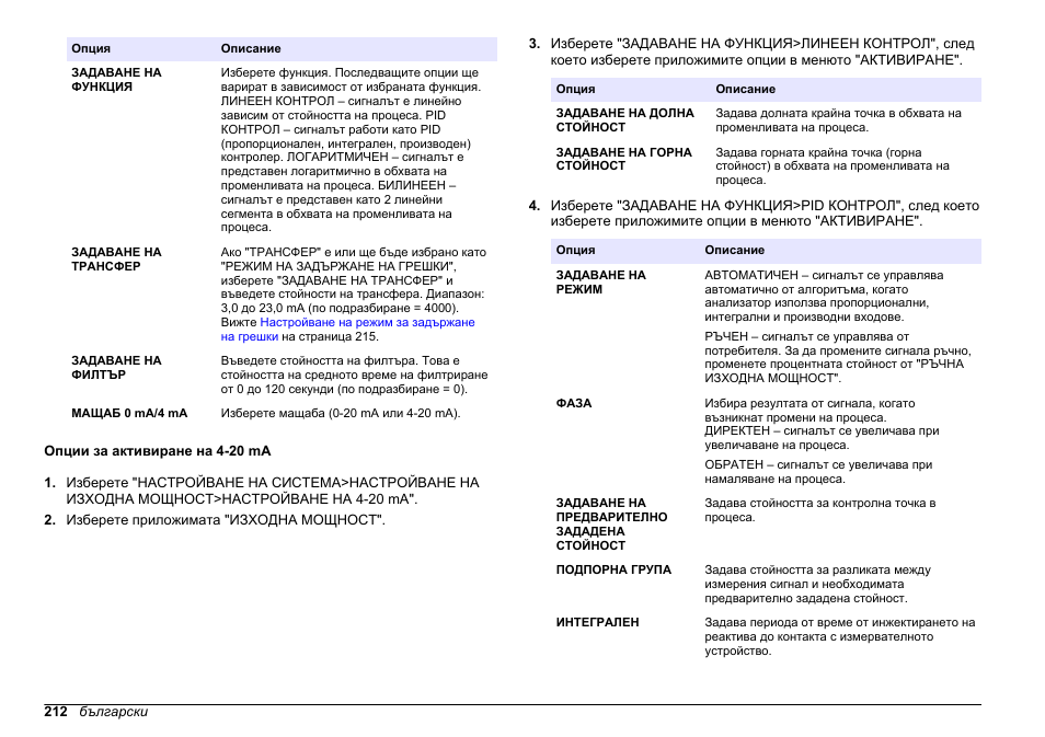 Опции за активиране на 4-20 ma | Hach-Lange HACH 5500 sc SiO2 Operations User Manual | Page 212 / 394