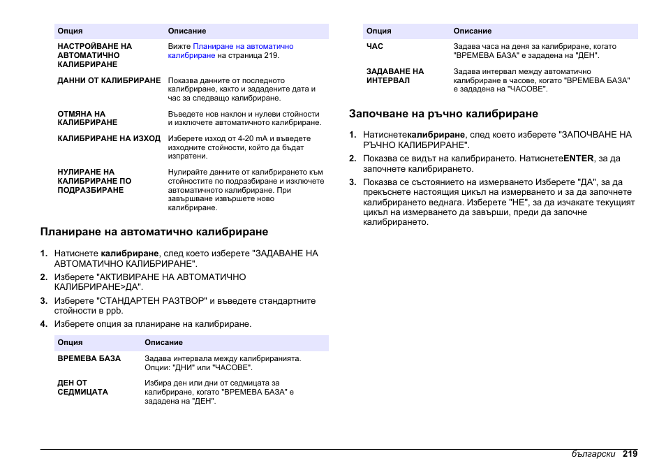 Планиране на автоматично калибриране, Започване на ръчно калибриране | Hach-Lange HACH 5500 sc SiO2 Operations User Manual | Page 219 / 394