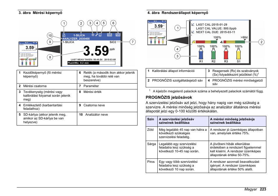 Prognózis jelzősávok, A mérési képernyő ismertetéséről lásd, Ábra | Hach-Lange HACH 5500 sc SiO2 Operations User Manual | Page 223 / 394