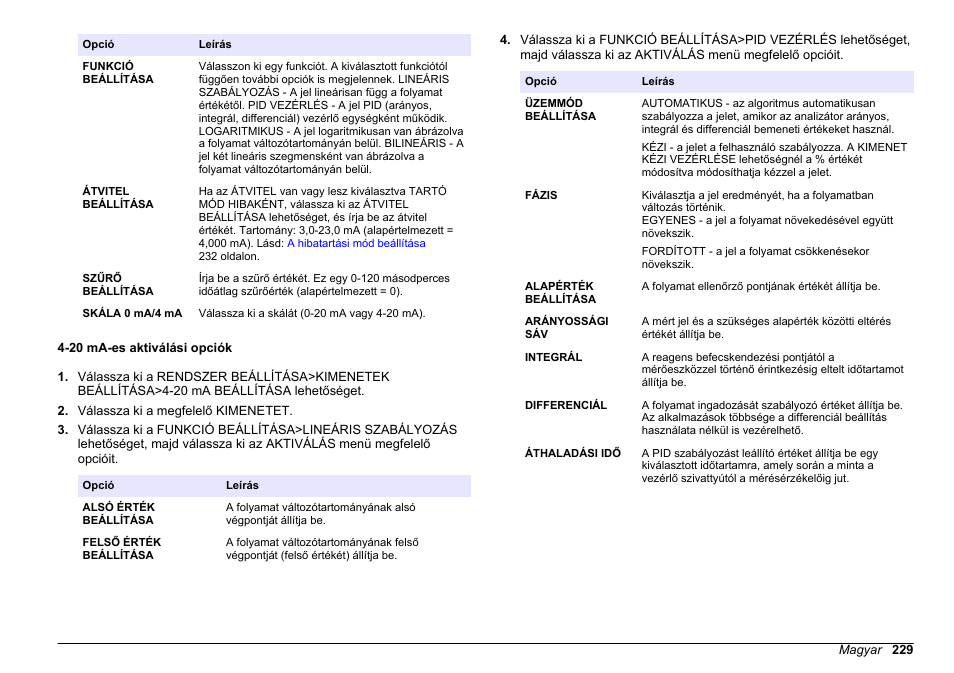 20 ma-es aktiválási opciók, 20 ma-es, Aktiválási opciók | 229 oldalon | Hach-Lange HACH 5500 sc SiO2 Operations User Manual | Page 229 / 394
