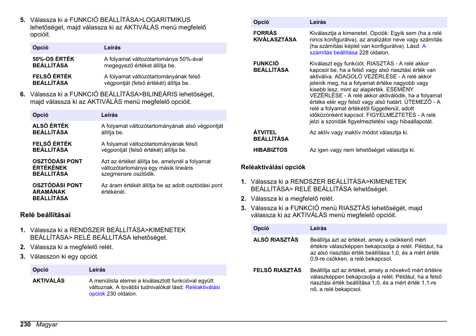 Relé beállításai, Reléaktiválási opciók | Hach-Lange HACH 5500 sc SiO2 Operations User Manual | Page 230 / 394