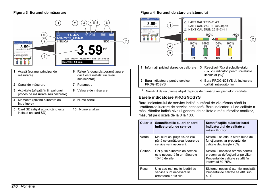Barele indicatoare prognosys, Figura 3, Figura 4 | Hach-Lange HACH 5500 sc SiO2 Operations User Manual | Page 240 / 394