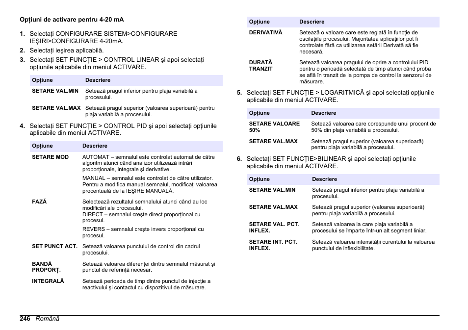 Opţiuni de activare pentru 4-20 ma | Hach-Lange HACH 5500 sc SiO2 Operations User Manual | Page 246 / 394