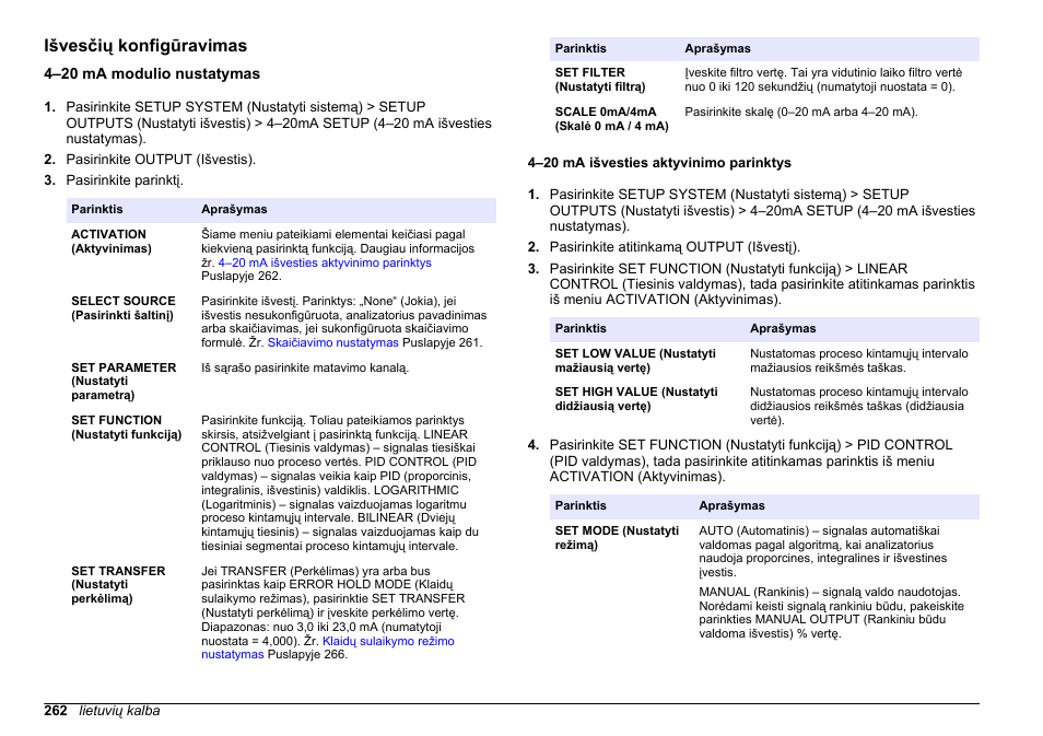 Išvesčių konfigūravimas, 4–20 ma modulio nustatymas, 4–20 ma išvesties aktyvinimo parinktys | Puslapyje, Puslapyje 262 | Hach-Lange HACH 5500 sc SiO2 Operations User Manual | Page 262 / 394