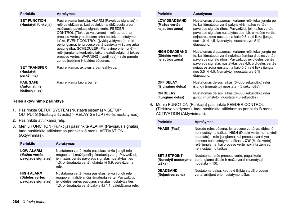 Relės aktyvinimo parinktys | Hach-Lange HACH 5500 sc SiO2 Operations User Manual | Page 264 / 394