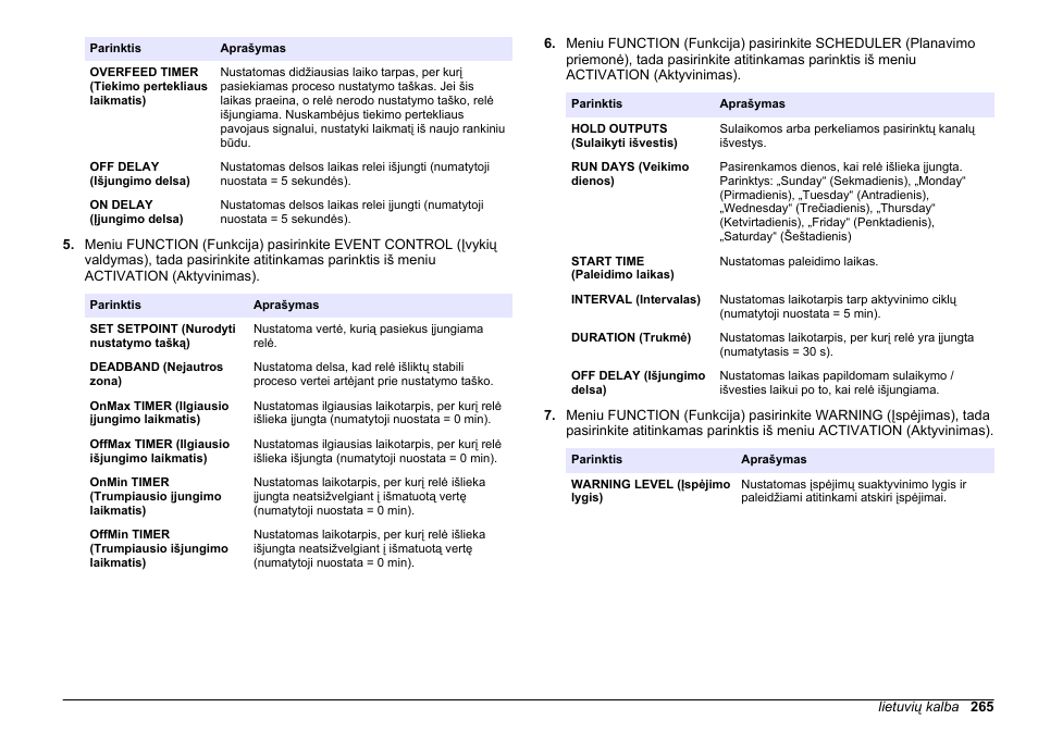 Hach-Lange HACH 5500 sc SiO2 Operations User Manual | Page 265 / 394