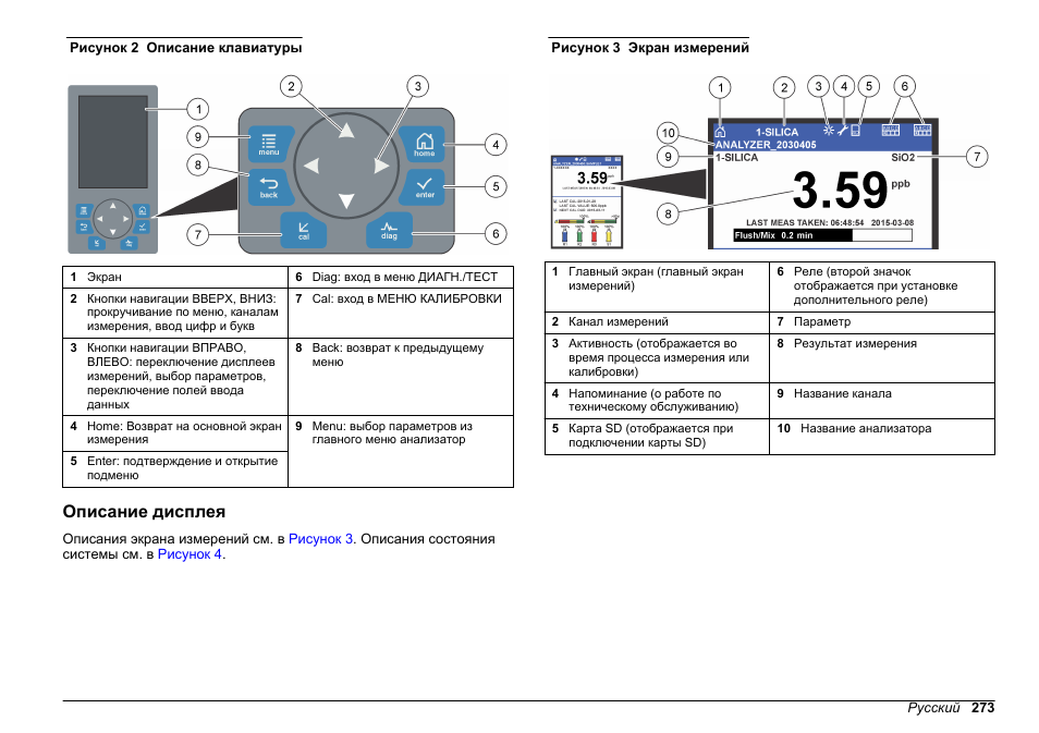 Описание дисплея | Hach-Lange HACH 5500 sc SiO2 Operations User Manual | Page 273 / 394