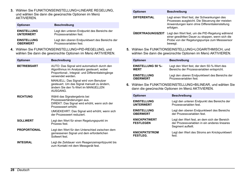 Hach-Lange HACH 5500 sc SiO2 Operations User Manual | Page 28 / 394