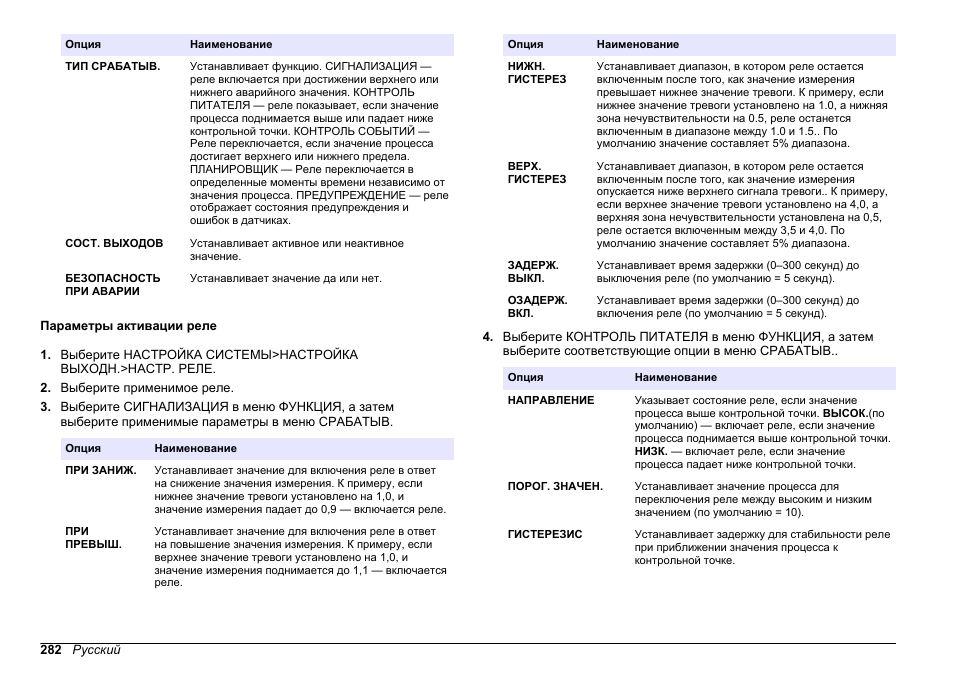 Параметры активации реле, Параметры, Активации реле | Hach-Lange HACH 5500 sc SiO2 Operations User Manual | Page 282 / 394