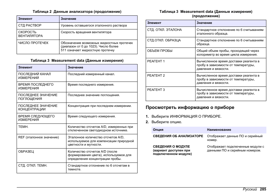 Просмотреть информацию о приборе | Hach-Lange HACH 5500 sc SiO2 Operations User Manual | Page 285 / 394