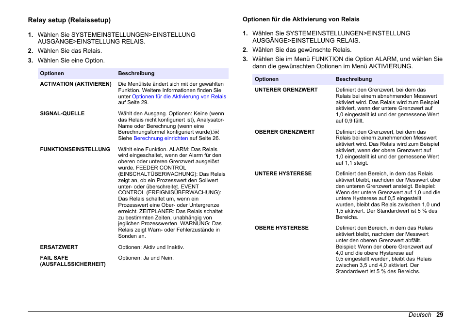 Relay setup (relaissetup), Optionen für die aktivierung von relais | Hach-Lange HACH 5500 sc SiO2 Operations User Manual | Page 29 / 394