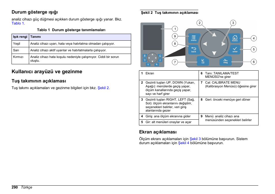 Durum gösterge ışığı, Kullanıcı arayüzü ve gezinme, Tuş takımının açıklaması | Ekran açıklaması | Hach-Lange HACH 5500 sc SiO2 Operations User Manual | Page 290 / 394