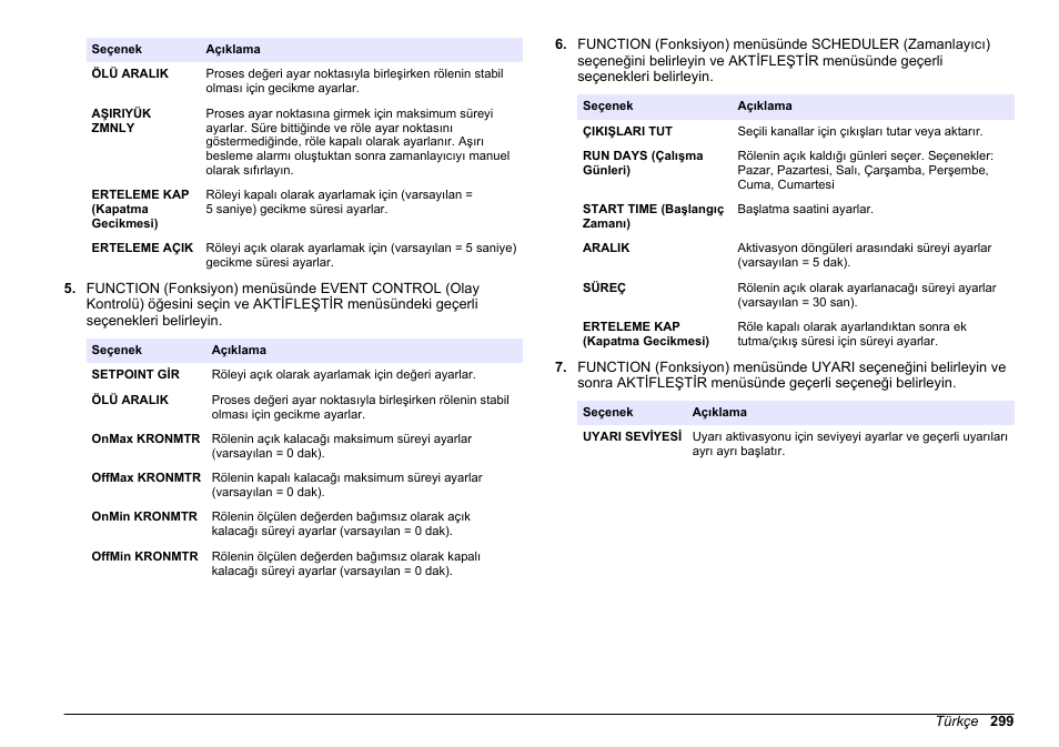 Hach-Lange HACH 5500 sc SiO2 Operations User Manual | Page 299 / 394