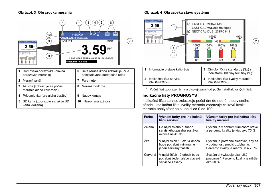 Indikačné lišty prognosys, Obrázok 3, S popisom obrazovky merania. pozri | Obrázok 4 | Hach-Lange HACH 5500 sc SiO2 Operations User Manual | Page 307 / 394