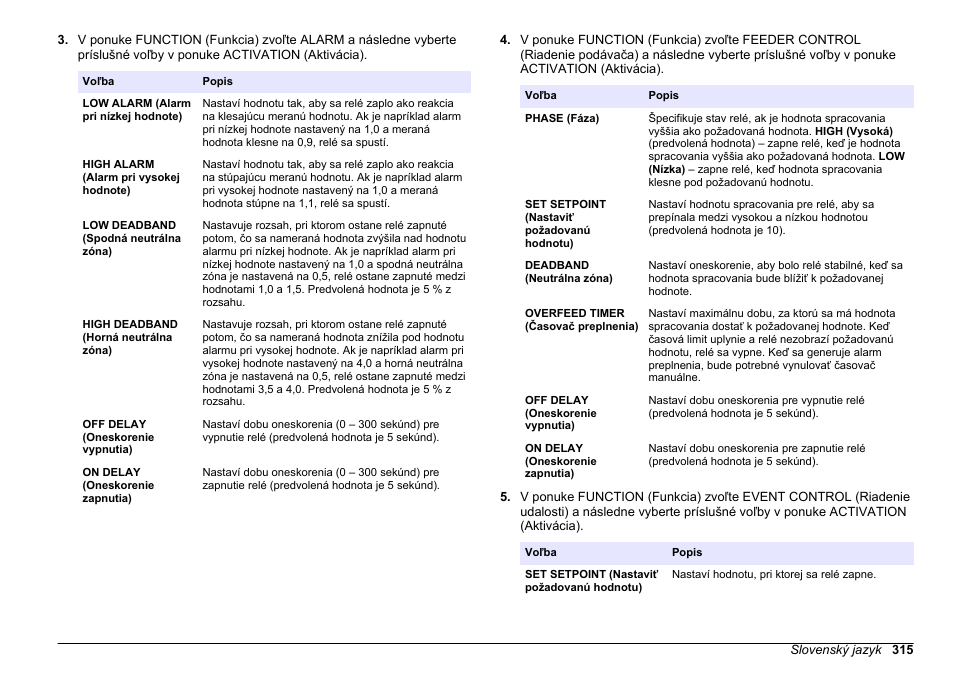 Hach-Lange HACH 5500 sc SiO2 Operations User Manual | Page 315 / 394
