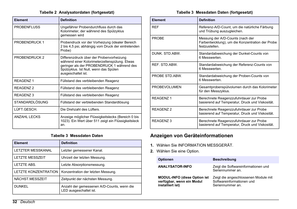 Anzeigen von geräteinformationen | Hach-Lange HACH 5500 sc SiO2 Operations User Manual | Page 32 / 394