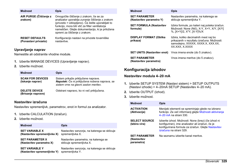 Upravljanje naprav, Nastavitev izračuna, Konfiguracija izhodov | Nastavitev modula 4–20 ma, Na strani 329. za, Nastavitev izračunov glejte, Glejte, Za dodatne informacije glejte, Konfiguracija, Izhodov | Hach-Lange HACH 5500 sc SiO2 Operations User Manual | Page 329 / 394