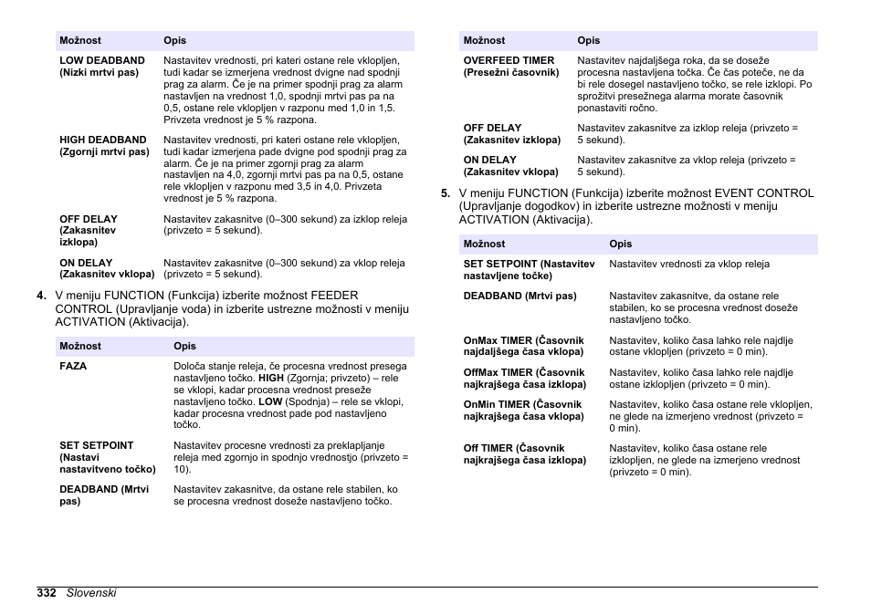 Hach-Lange HACH 5500 sc SiO2 Operations User Manual | Page 332 / 394